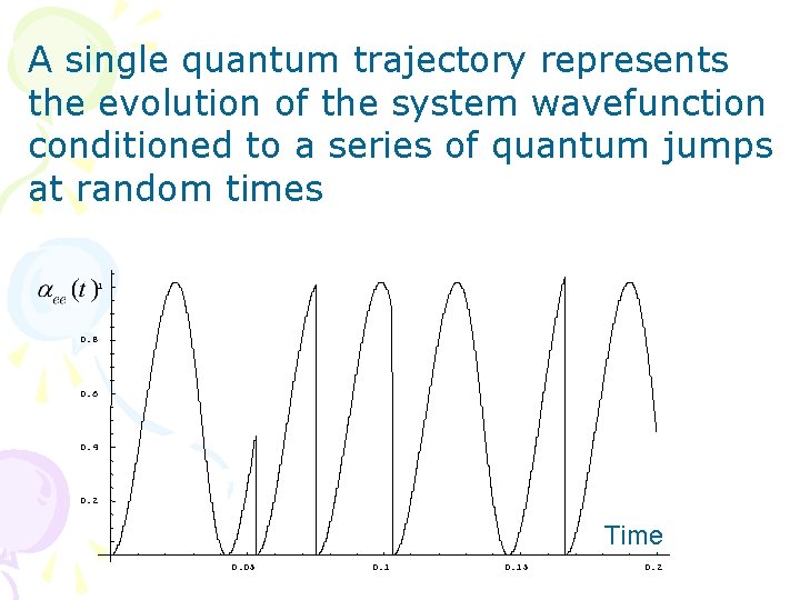 A single quantum trajectory represents the evolution of the system wavefunction conditioned to a