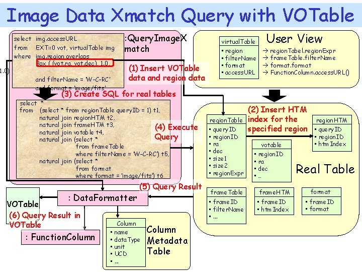 Image Data Xmatch Query with VOTable 1. 0) select img. access. URL from EXT: