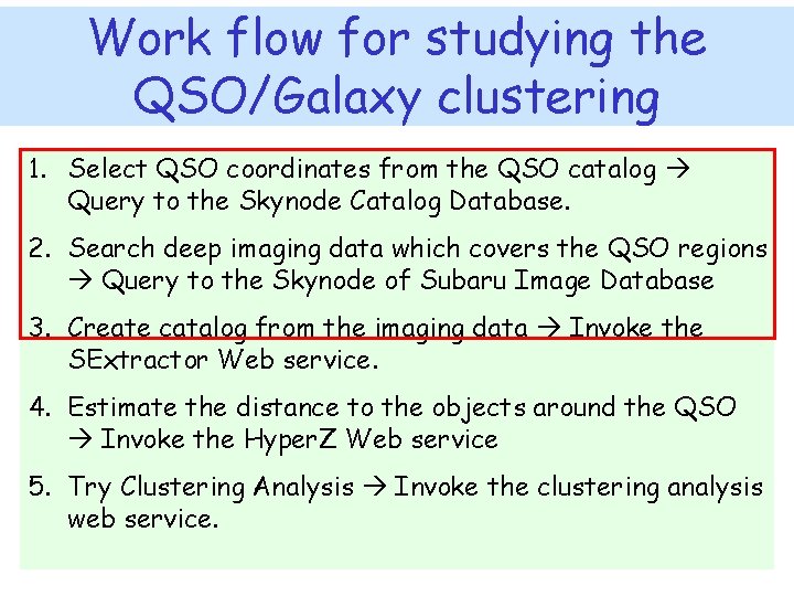 Work flow for studying the QSO/Galaxy clustering 1. Select QSO coordinates from the QSO