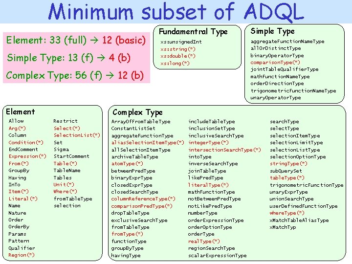 Minimum subset of ADQL Element: 33 (full) 12 (basic) Simple Type: 13 (f) 4