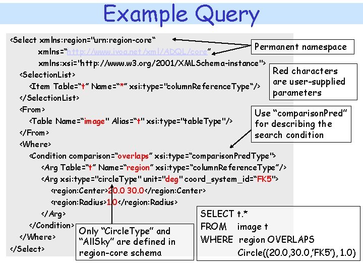 Example Query <Select xmlns: region="urn: region-core“ Permanent namespace xmlns=“http: //www. ivoa. net/xml/ADQL/core” xmlns: xsi="http: