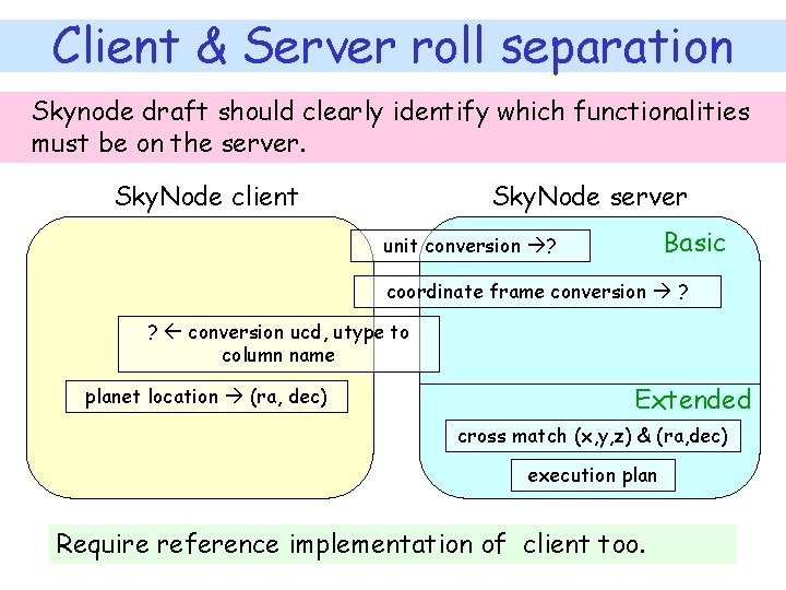 Client & Server roll separation Skynode draft should clearly identify which functionalities must be
