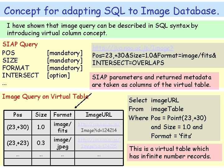 Concept for adapting SQL to Image Database. I have shown that image query can