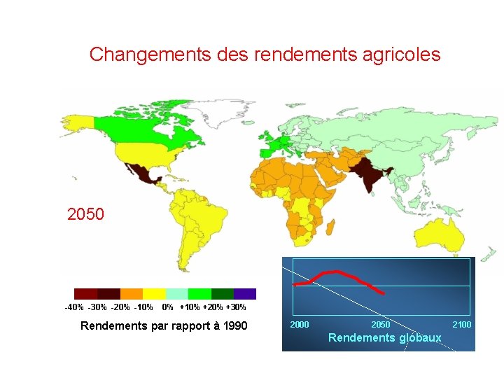 Changements des rendements agricoles 2050 -40% -30% -20% -10% 0% +10% +20% +30% Rendements