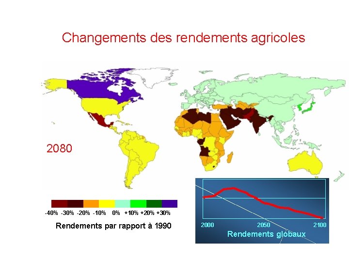 Changements des rendements agricoles 2080 -40% -30% -20% -10% 0% +10% +20% +30% Rendements