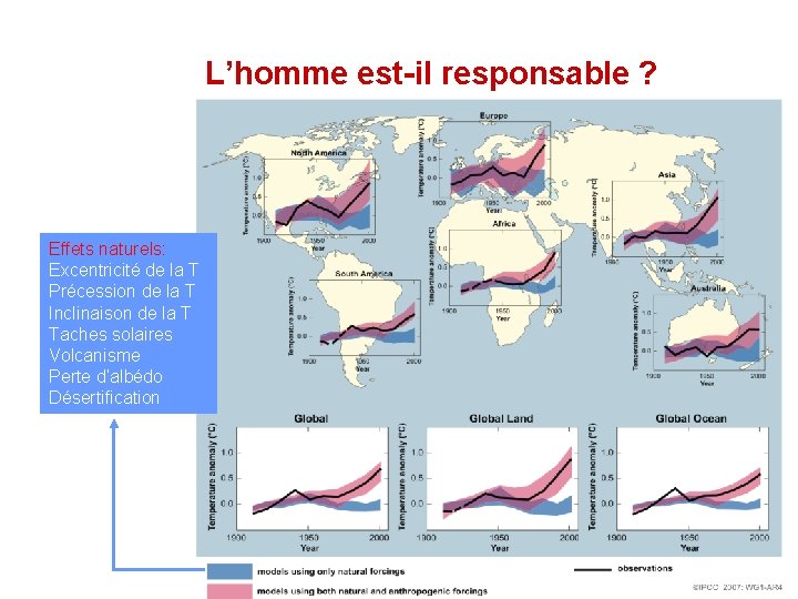 L’homme est-il responsable ? Effets naturels: Excentricité de la T Précession de la T