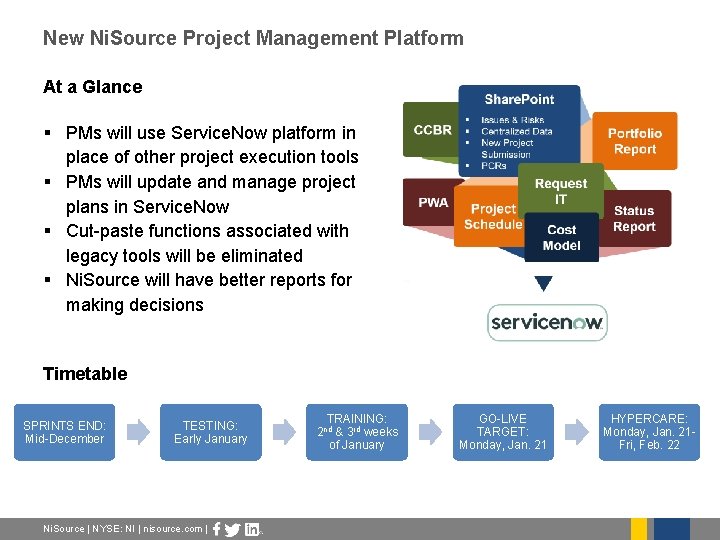New Ni Source Project Management Platform At a