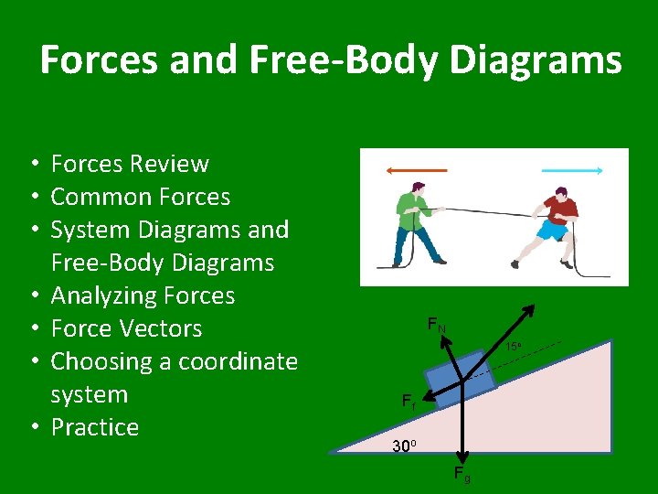 Forces and Free-Body Diagrams • Forces Review • Common Forces • System Diagrams and