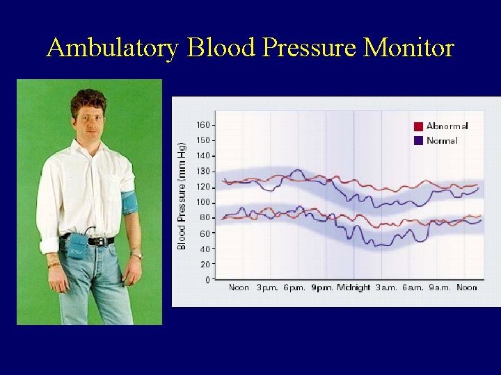 Ambulatory Blood Pressure Monitor 