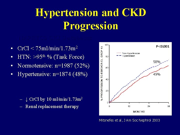 Hypertension and CKD Progression NAPRTCS CRI Database: • • Cr. Cl < 75 ml/min/1.