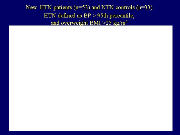 New HTN patients (n=53) and NTN controls (n=33) HTN defined as BP > 95