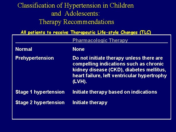 Classification of Hypertension in Children and Adolescents: Therapy Recommendations All patients to receive Therapeutic