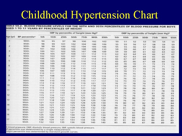 Childhood Hypertension Chart 