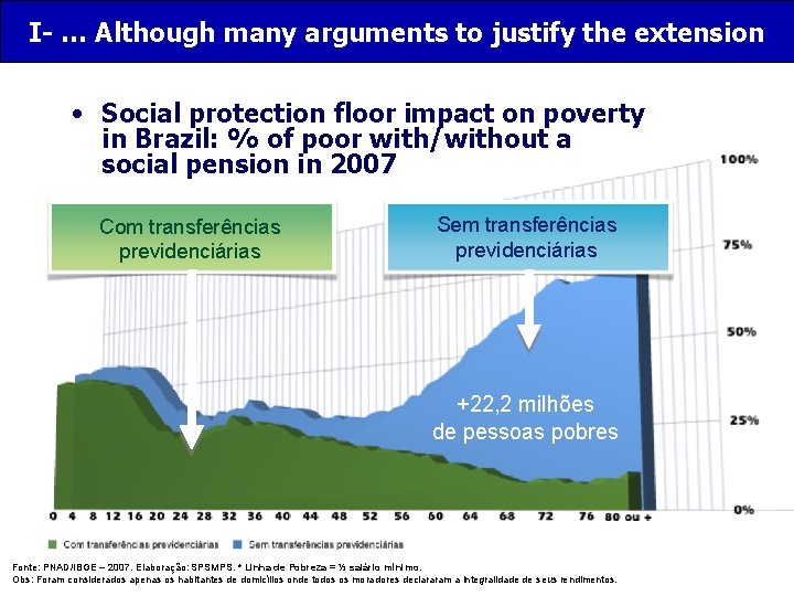 I- … Although many arguments to justify the extension • Social protection floor impact