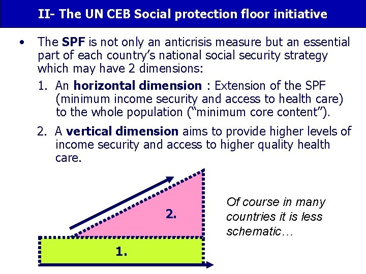 II- The UN CEB Social protection floor initiative • The SPF is not only