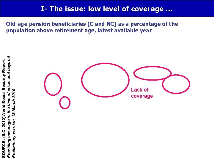 I- The issue: low level of coverage … SOURCE: (ILO, 2010)World Social Security Report