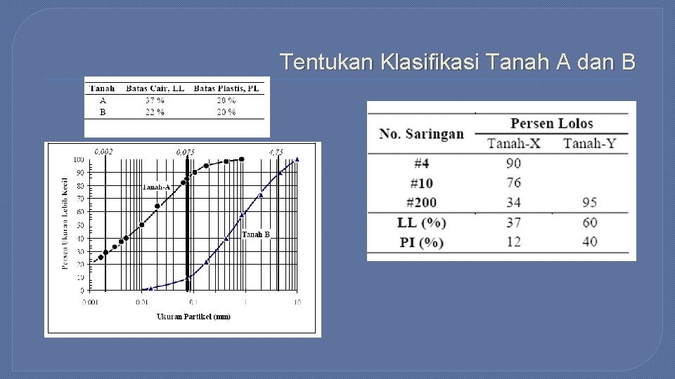 Tentukan Klasifikasi Tanah A dan B 