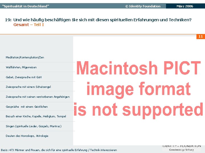 “Spiritualität in Deutschland” © Identity Foundation März 2006 19: Und wie häufig beschäftigen Sie
