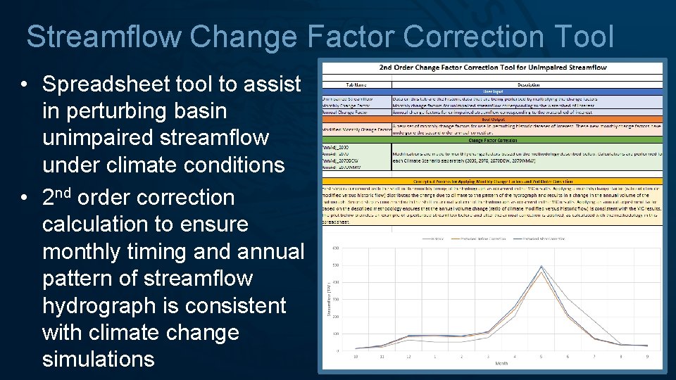 Streamflow Change Factor Correction Tool • Spreadsheet tool to assist in perturbing basin unimpaired