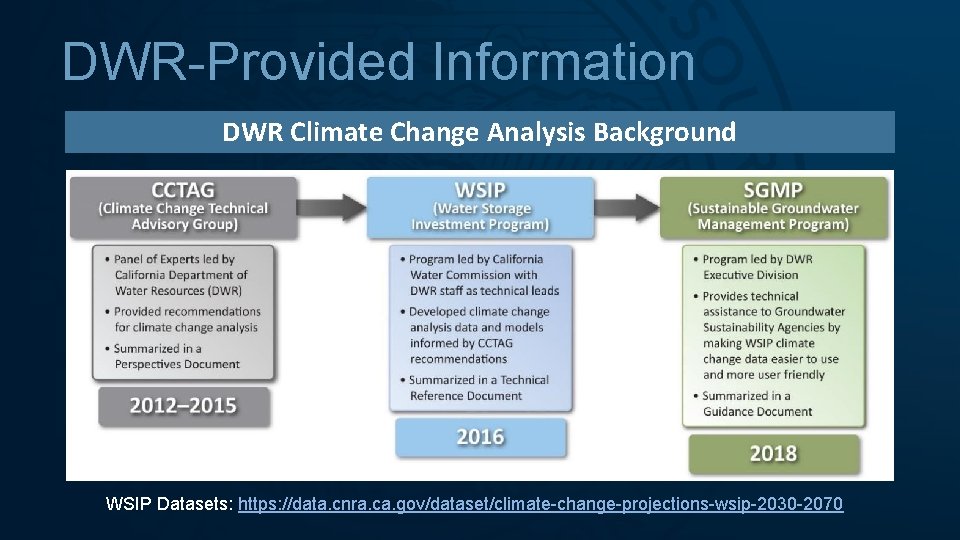 DWR-Provided Information DWR Climate Change Analysis Background WSIP Datasets: https: //data. cnra. ca. gov/dataset/climate-change-projections-wsip-2030