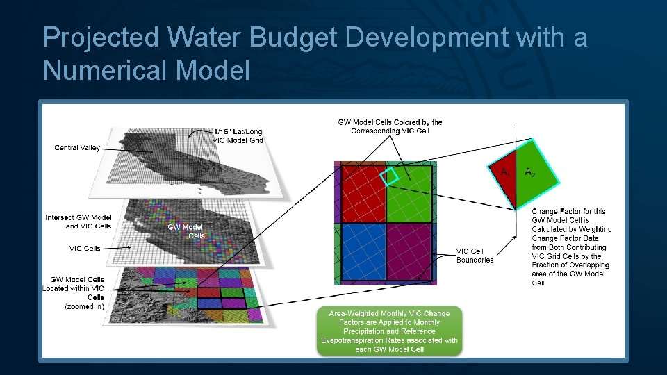 Projected Water Budget Development with a Numerical Model 