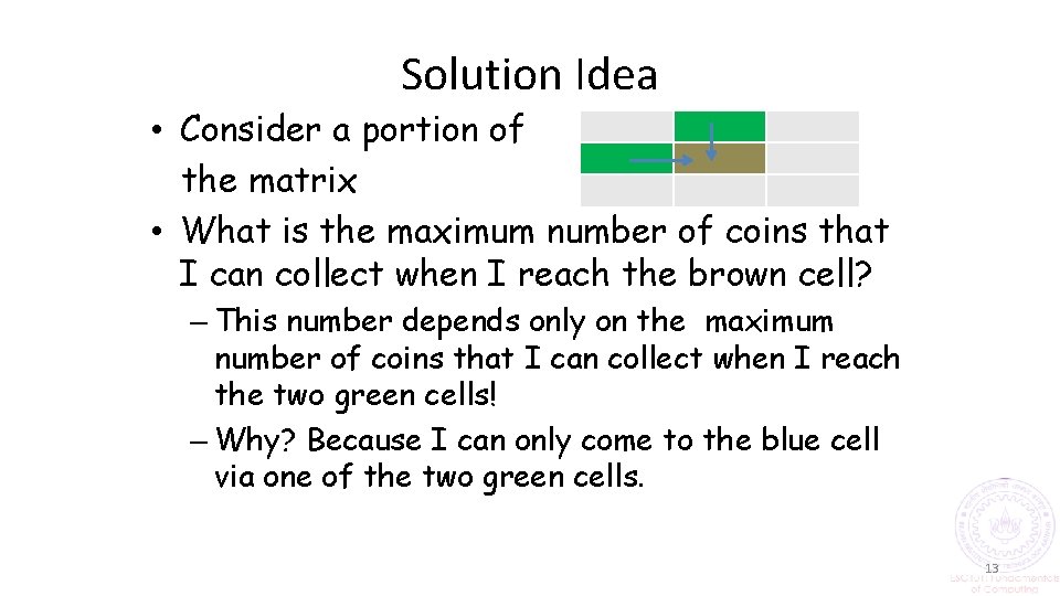 Solution Idea • Consider a portion of the matrix • What is the maximum