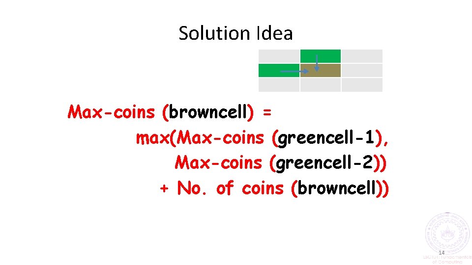 Solution Idea Max-coins (browncell) = max(Max-coins (greencell-1), Max-coins (greencell-2)) + No. of coins (browncell))