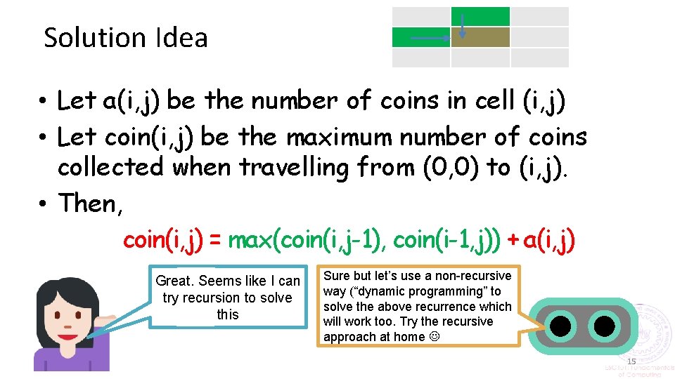 Solution Idea • Let a(i, j) be the number of coins in cell (i,