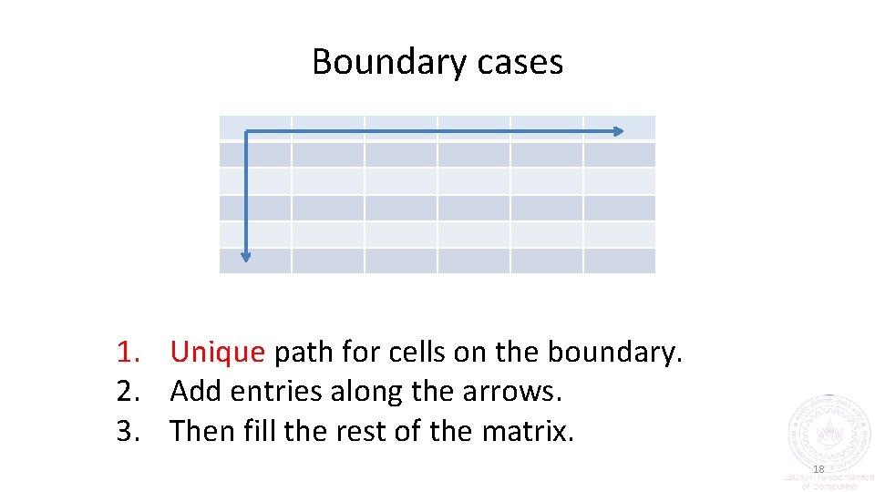 Boundary cases 1. Unique path for cells on the boundary. 2. Add entries along