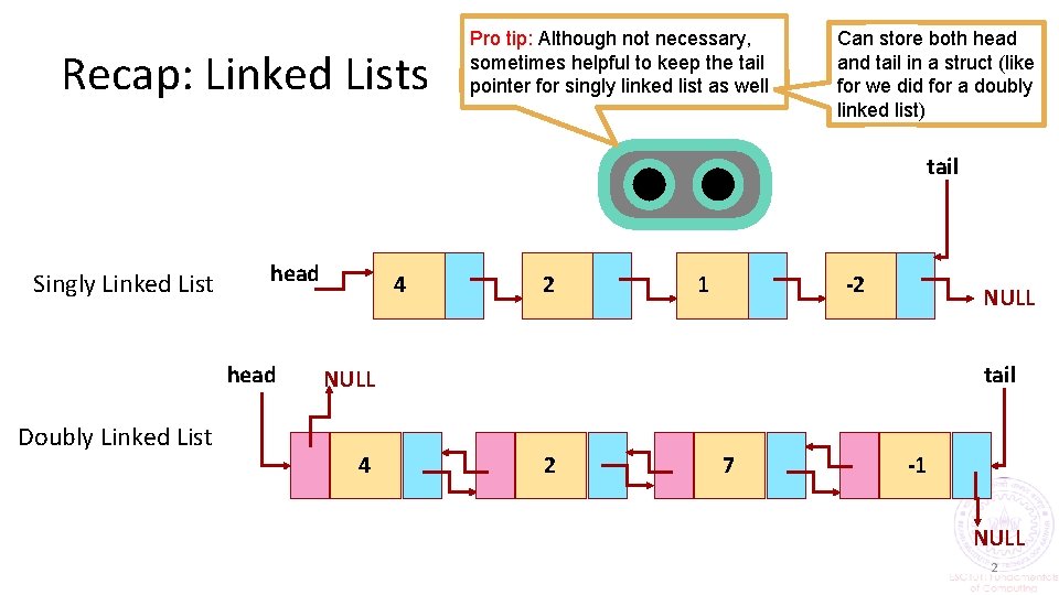 Recap: Linked Lists Pro tip: Although not necessary, sometimes helpful to keep the tail