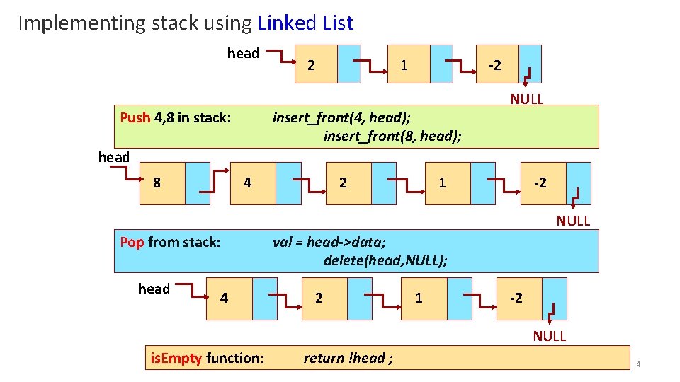 Implementing stack using Linked List head Push 4, 8 in stack: 2 1 -2