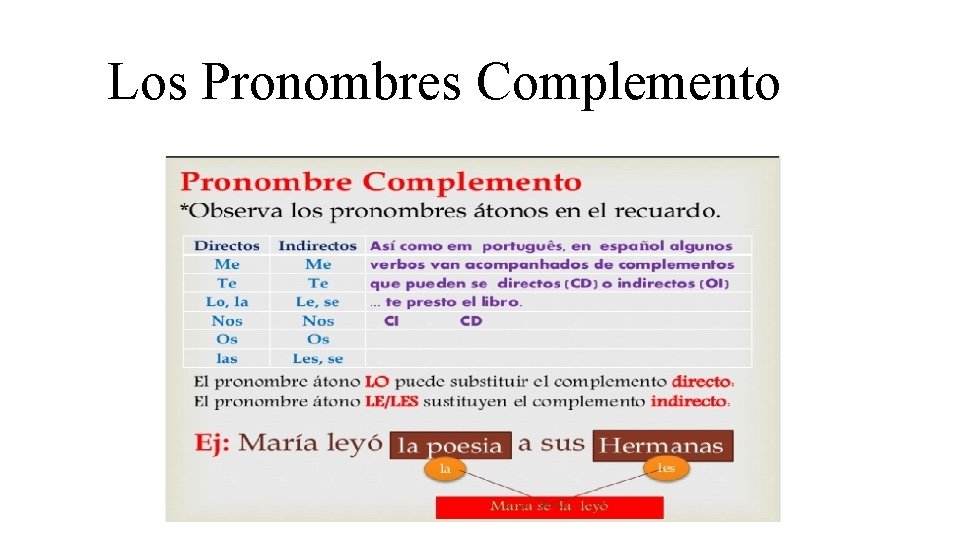 Los Pronombres Complemento 