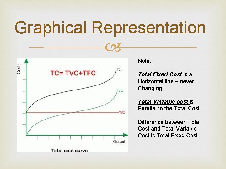 Graphical Representation Note: Total Fixed Cost is a Horizontal line – never Changing. Total