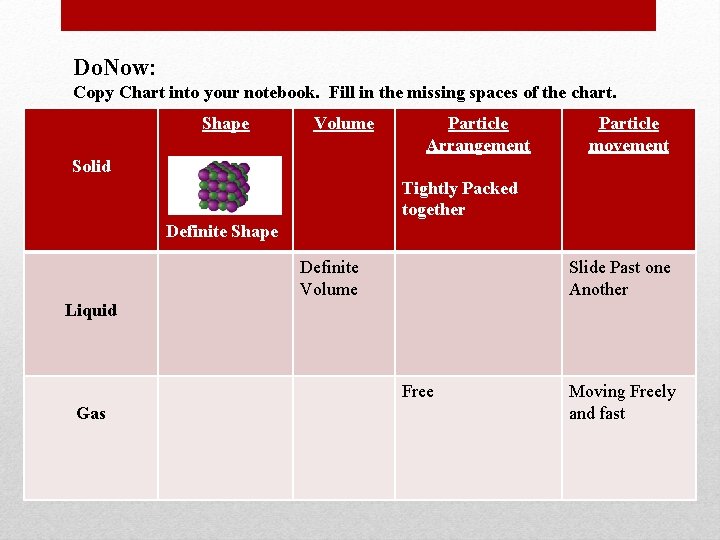 Do. Now: Copy Chart into your notebook. Fill in the missing spaces of the
