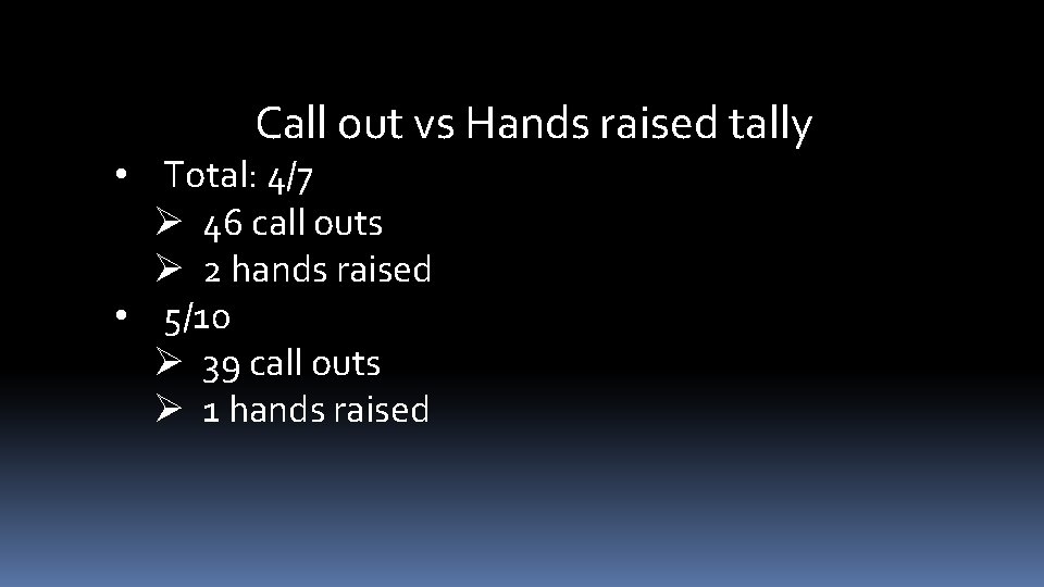 Call out vs Hands raised tally • Total: 4/7 Ø 46 call outs Ø