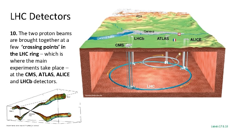 LHC Detectors 10. The two proton beams are brought together at a few ‘crossing LHC Detectors 10. The two proton beams are brought together at a few ‘crossing