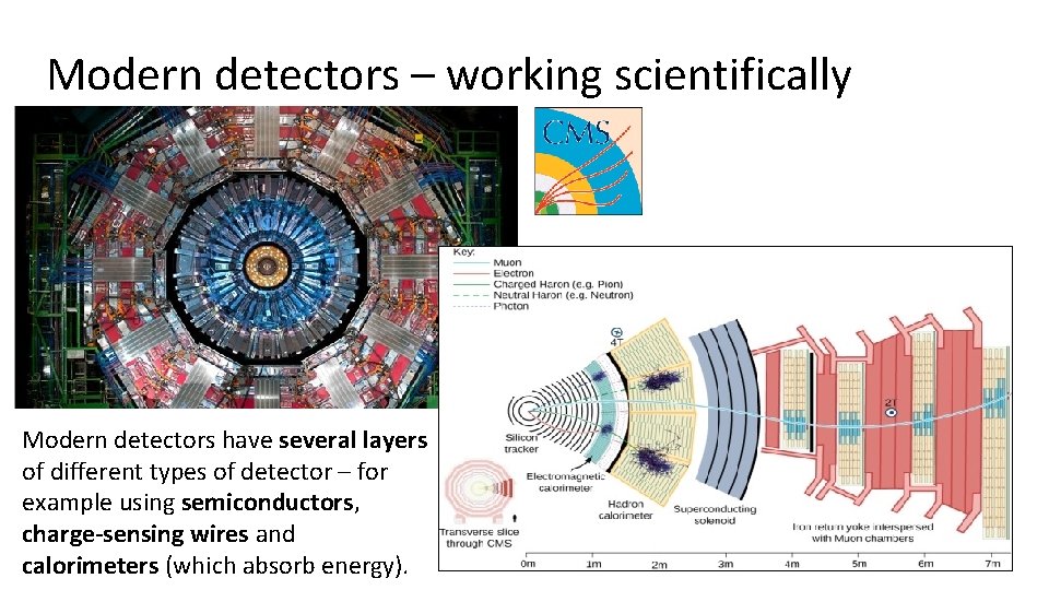 Modern detectors – working scientifically Modern detectors have several layers of different types of Modern detectors – working scientifically Modern detectors have several layers of different types of