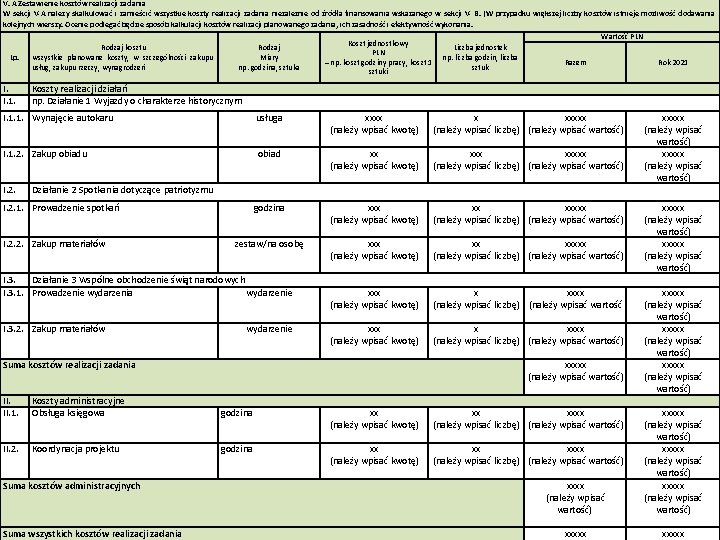 V. A Zestawienie kosztów realizacji zadania W sekcji V-A należy skalkulować i zamieścić wszystkie