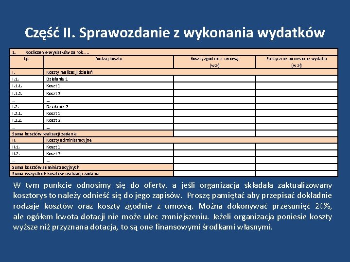 Część II. Sprawozdanie z wykonania wydatków 1. I. I. 1. 1. Rozliczenie wydatków za