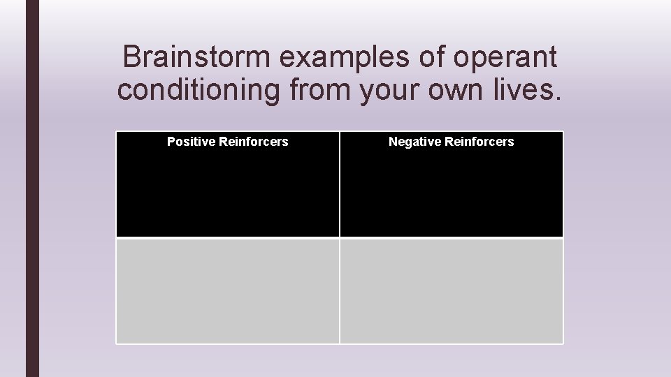 Brainstorm examples of operant conditioning from your own lives. Positive Reinforcers Negative Reinforcers 