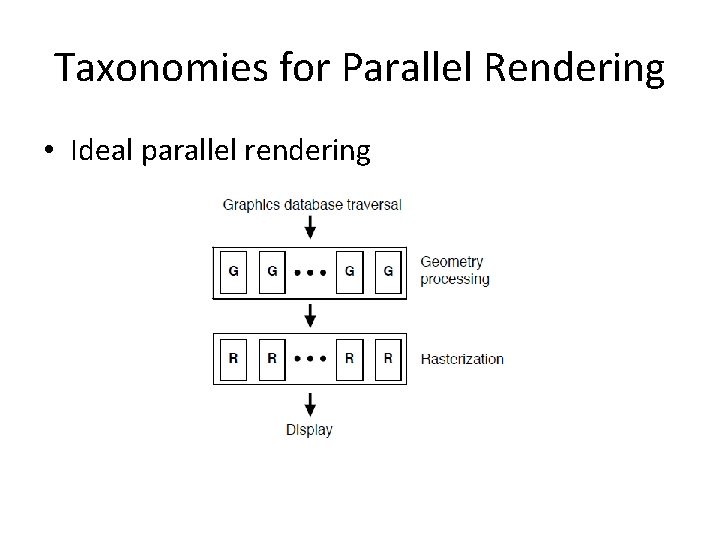 Taxonomies for Parallel Rendering • Ideal parallel rendering 