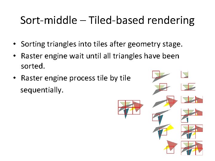 Sort-middle – Tiled-based rendering • Sorting triangles into tiles after geometry stage. • Raster