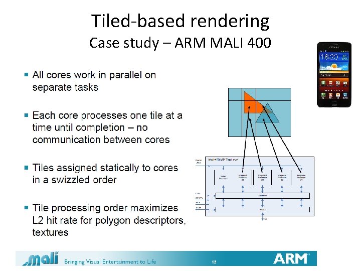 Tiled-based rendering Case study – ARM MALI 400 