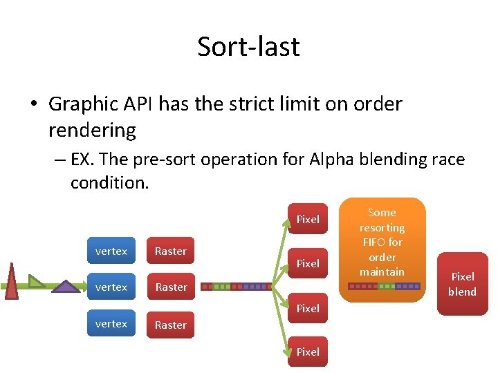 Sort-last • Graphic API has the strict limit on order rendering – EX. The