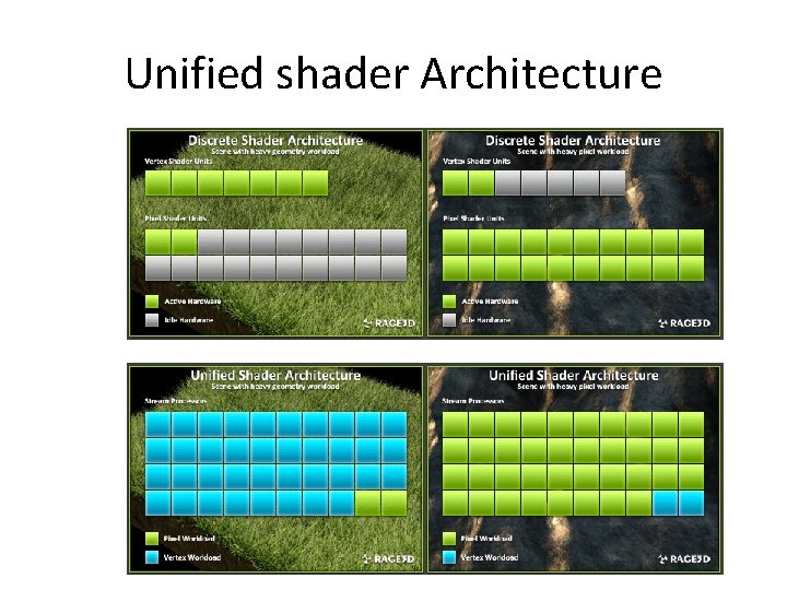 Unified shader Architecture 