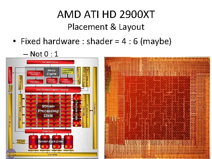 AMD ATI HD 2900 XT Placement & Layout • Fixed hardware : shader =