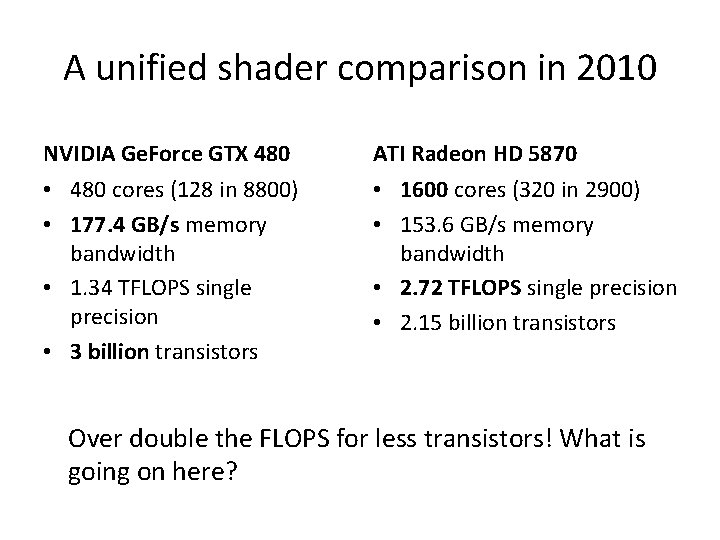 A unified shader comparison in 2010 NVIDIA Ge. Force GTX 480 ATI Radeon HD