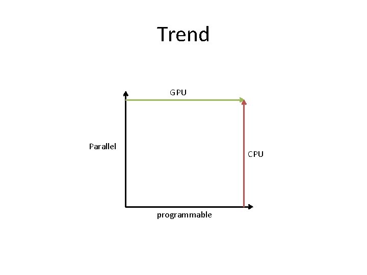 Trend GPU Parallel CPU programmable 
