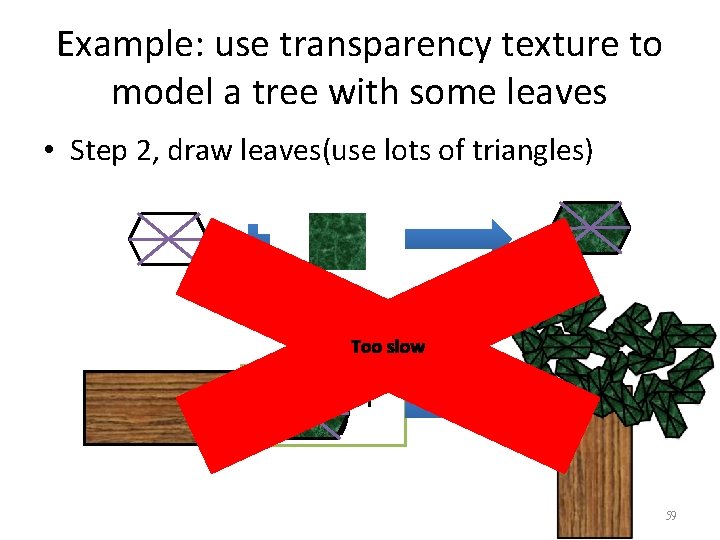 Example: use transparency texture to model a tree with some leaves • Step 2,