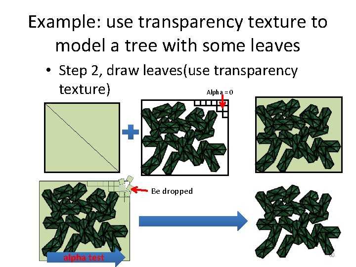 Example: use transparency texture to model a tree with some leaves • Step 2,